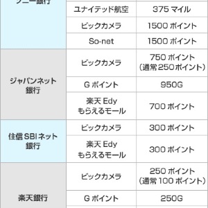 【第27回】ポイントも貯まっておトク ネット銀行のススメ