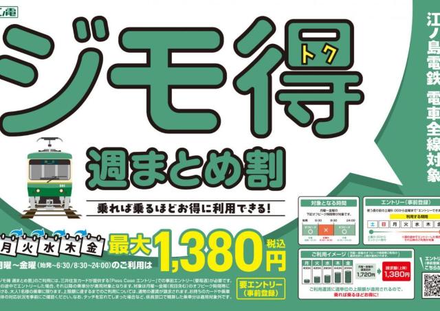 江ノ電ユーザー必見の「ジモ得 週まとめ割」スタート。Webエントリー＆クレカ乗車で1週間どれだけ乗っても最大1380円。